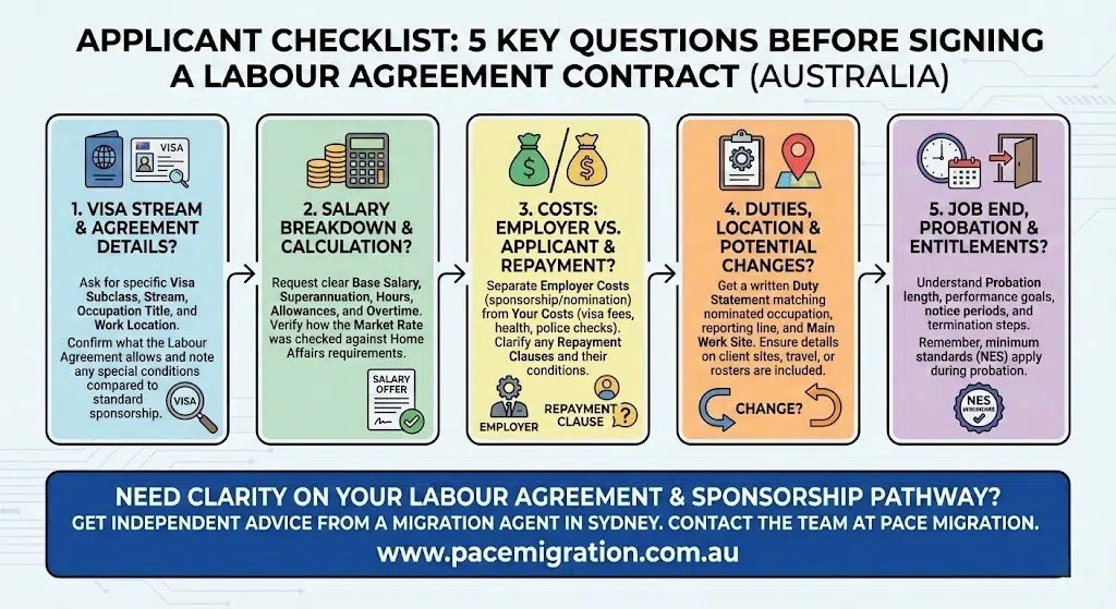 Five things to ask employer before labour agreement migration agent in Sydney