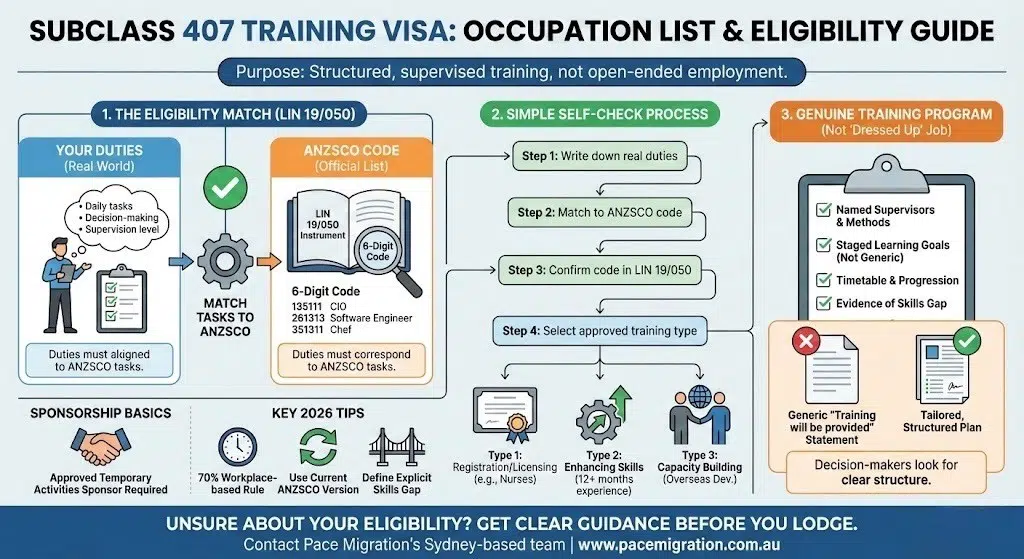 Subclass 407 training visa occupation list and eligibility guide infographic